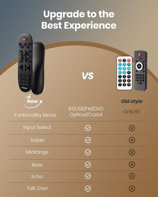 Donner Amplificateur Audio Stéréo, 600 W Crête, Récepteur 2 Canaux avec Bluetooth 5.3, Phono, Optique, Coaxial, USB, FM, 2 Entrées Micro pour Enceintes Maison, Karaoké et Cinéma, MAMP2